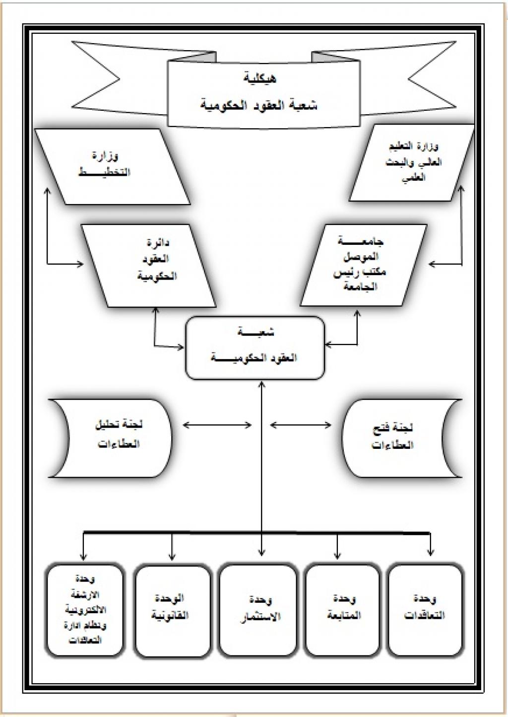 البحث برقم الهيكل