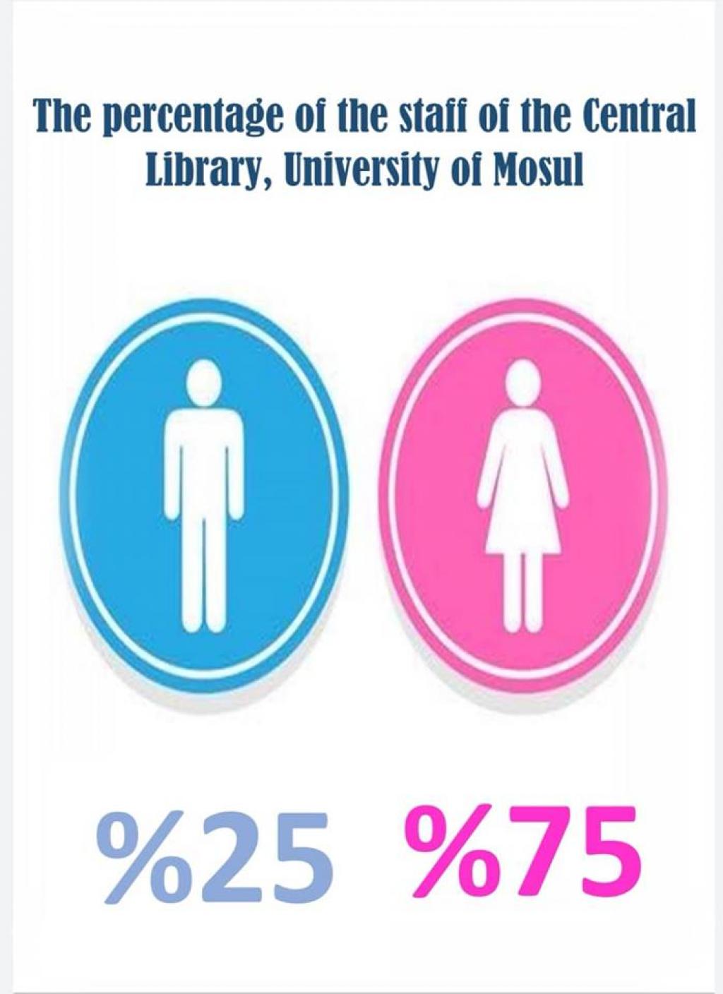 library-staff-ratio-central-library