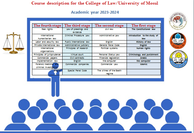 Course Description Guide – College of Law