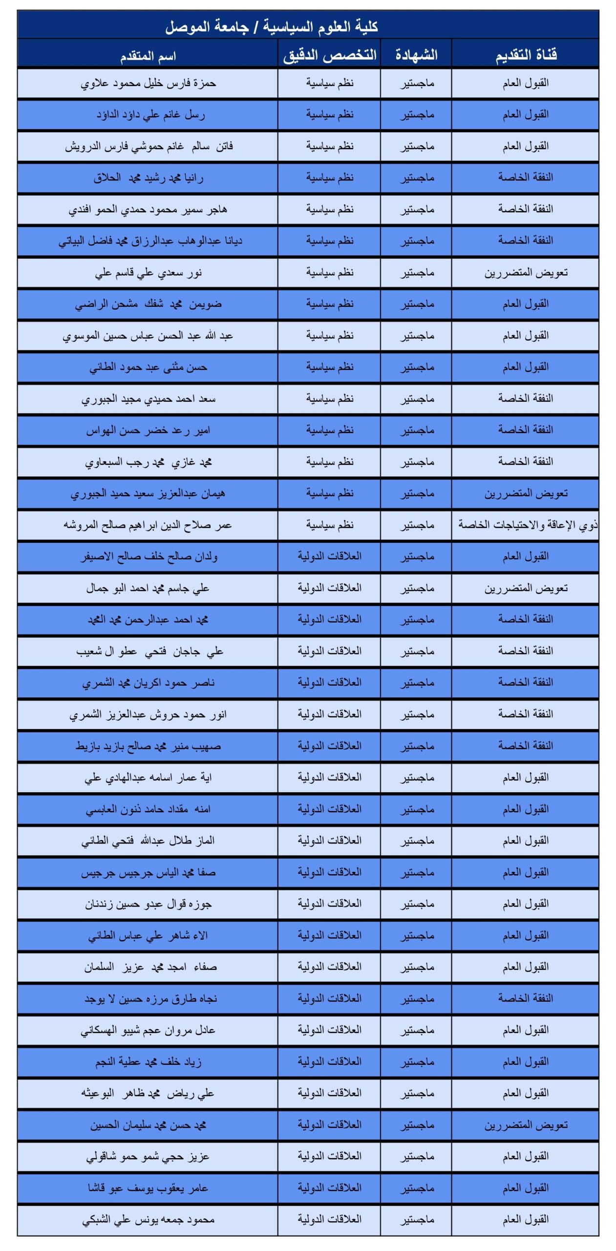 اسماء_المتقدمين_الذين_يحق_لهم_المشاركة_في_الامتحان_التنافسي_للعام_page-0001