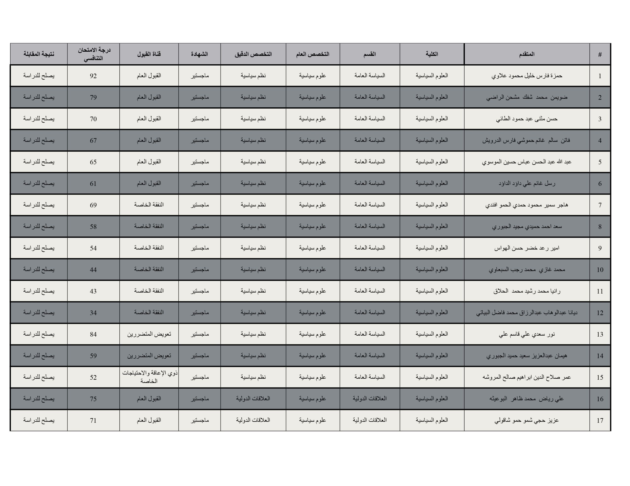 العلوم السياسية_page-0001