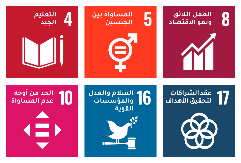 SDG-Goals-4-5-8-10-16-17_AR_2026-03-31